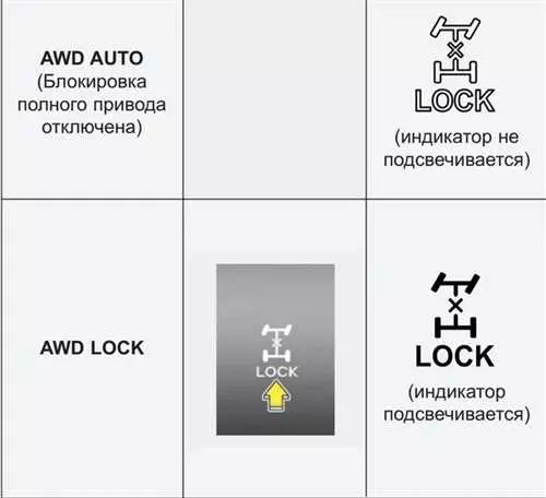 Инструкция на русском языке по использованию автомобильной магнитолы йвц кд р47