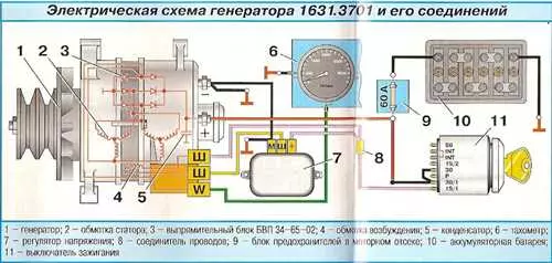 Как проверить генератор на ГАЗели 402 двигатель без лишних затрат и сложностей