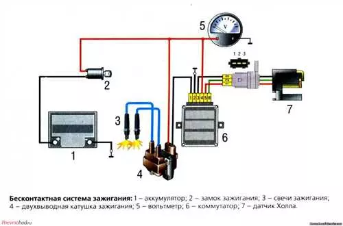 Сузуки РФ 900 - как производить ремонт коробки передач собственными силами
