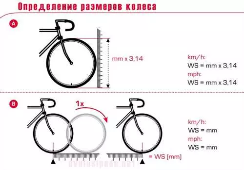 Как правильно определить длину колеса велосипеда для настройки велокомпьютера