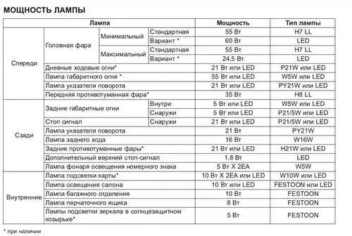 Преимущества