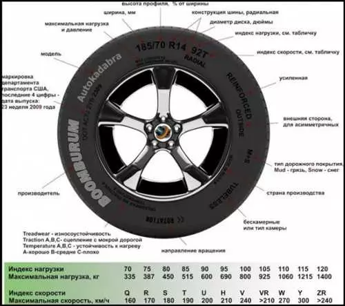 Как выбрать правильный размер шин на Renault Duster 2013 года - руководство для владельцев автомобиля