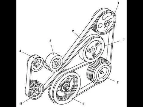 Как выбрать и заменить ремень генератора автомобиля Mazda 3 - полезные советы и рекомендации