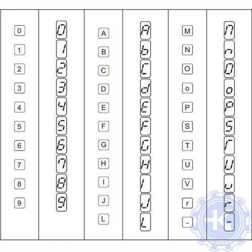 Коды ошибок частотника Mitsubishi - расшифровка и способы устранения