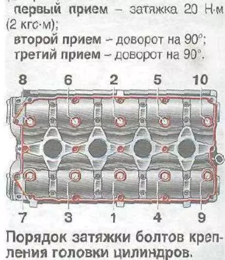 На что обратить внимание при затяжке головки блока цилиндров ГБЦ автомобиля ВАЗ Приора?