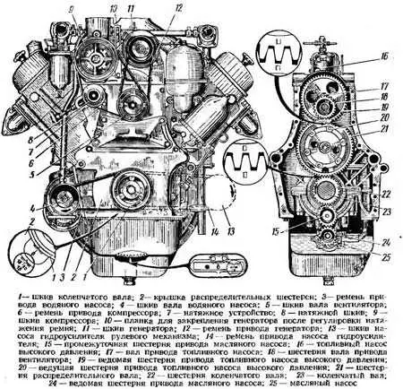 Проблемы