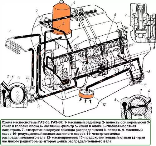 Основные неисправности и способы их устранения двигателя ГАЗ-53