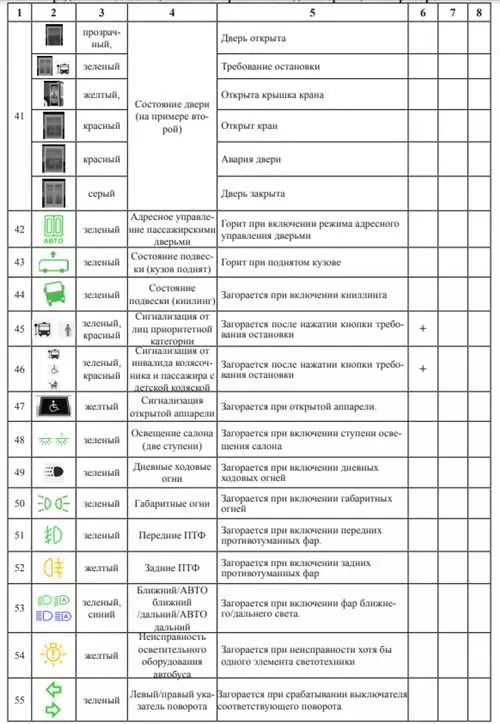 Обозначение значков на панели приборов МАЗ 6430 - полное описание и смысл каждого символа на панели приборов