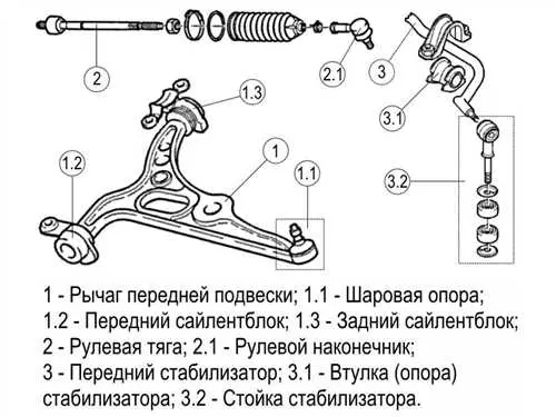 Как установить двигатель от УАЗ на ГАЗель - подробная инструкция с фото и диаграммами
