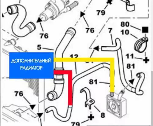Как работает и чем отличается система охлаждения Пежо 307 от других автомобилей