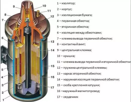 Проверка