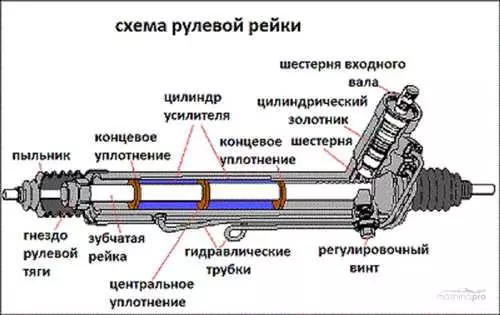 Ремонт