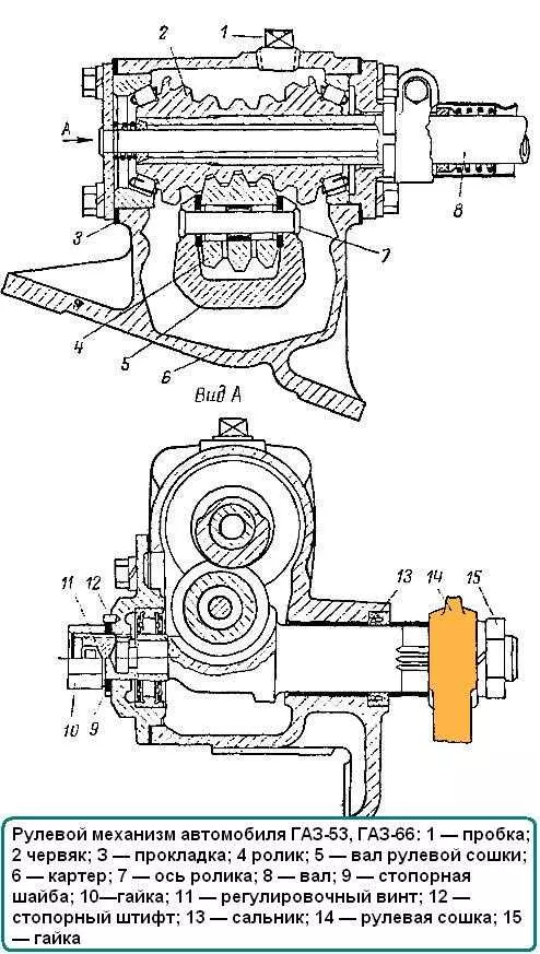 Как провести ремонт рулевой тяги ГАЗ-66 - пошаговая инструкция и советы от профессионалов