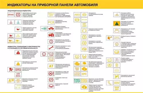 Обозначения панели приборов Рено Мастер - понятные и важные символы для водителя