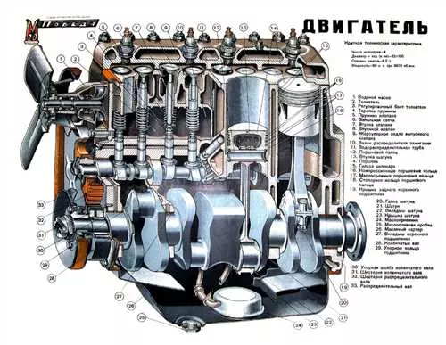 Шема двигателя ГАЗ-69 - подробная разборка, схема, особенности, ремонт и проблемы
