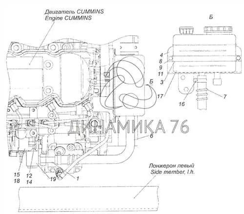 Принцип работы и конструктивные особенности гидроусилителя руля на грузовом автомобиле КамАЗ 65115