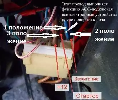 Как правильно провести ремонт антенны на ГАЗ 3110 - пошаговая инструкция