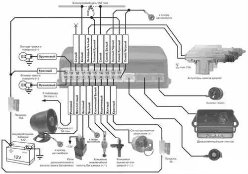 Как провести ремонт рулевой тяги ГАЗ-66 - пошаговая инструкция и советы от профессионалов