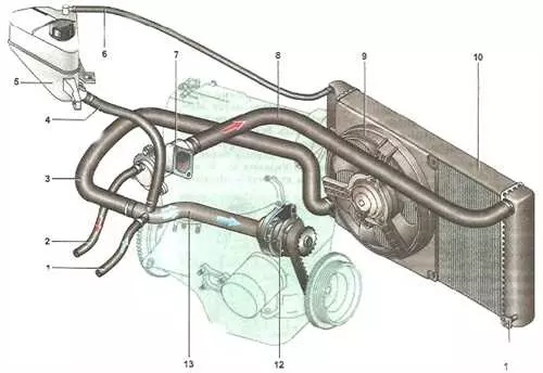 Особенности системы отопления Lada Granta с 8-клапанным двигателем - схема и принцип работы