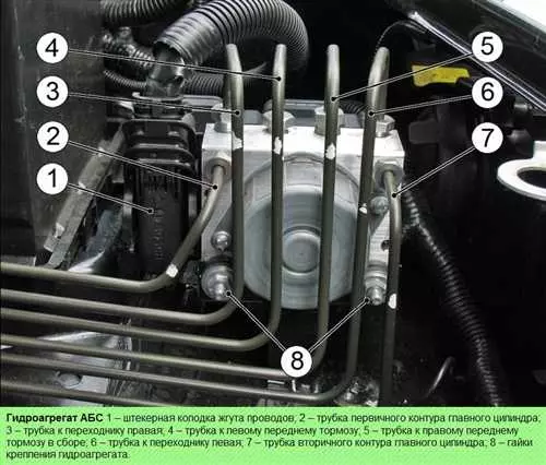 Турбокомпрессор (ТЦС) в автомобиле Kia Sportage - что это такое и как работает