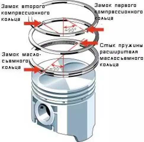 Ключевое значение взаимозаменяемости головки блока цилиндров газификационной системы для двигателя ГАЗ-53
