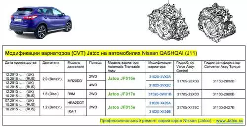Особенности вариатора Nissan Qashqai J11 - все, что нужно знать владельцам автомобиля