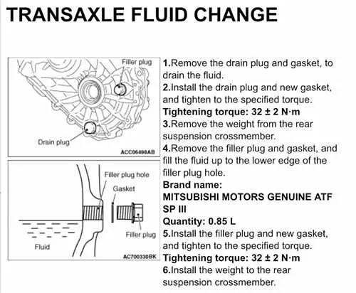 Эффективный и качественный ремонт приборной панели автомобиля Ford Fusion - самые эффективные методы и рекомендации