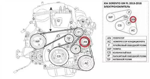 Местонахождение бачка гидроусилителя руля автомобиля Mazda 3 и особенности его обслуживания