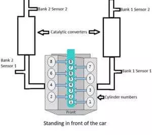 Как заменить сайлентблоки задней балки автомобиля Hyundai Solaris - подробная инструкция с фото и видео