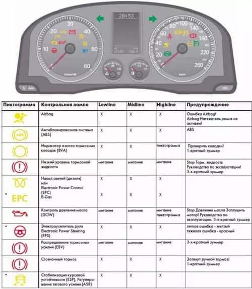 Местонахождение карбюратора в автомобиле ВАЗ - особенности и методы обслуживания