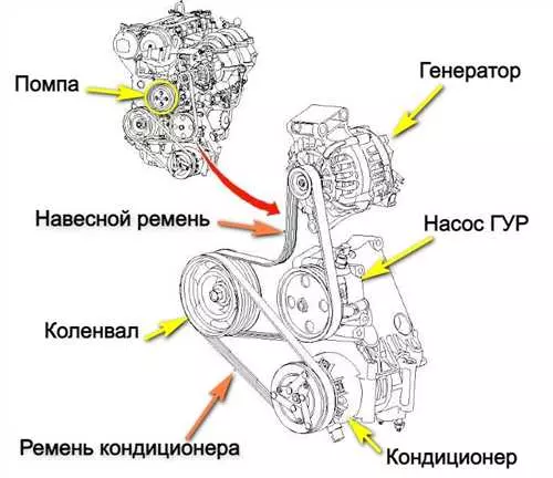 Как определить, что необходимо заменить ремень ГРМ на автомобиле Ford Focus 2