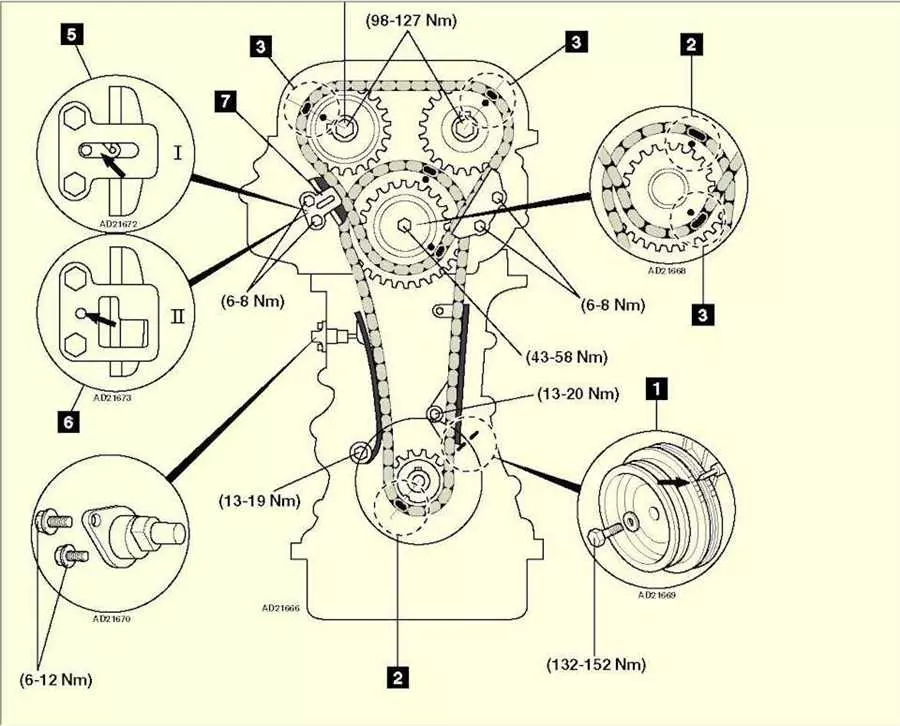 Принцип работы и особенности приводного ремня в автомобиле Saab 9-5