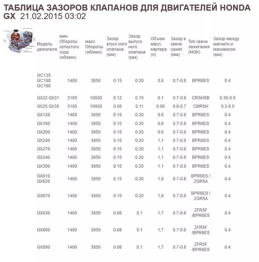 Как установить Форсунки Системы Охлаждения (ФСО) на автомобиль Приора с двумя этажами?