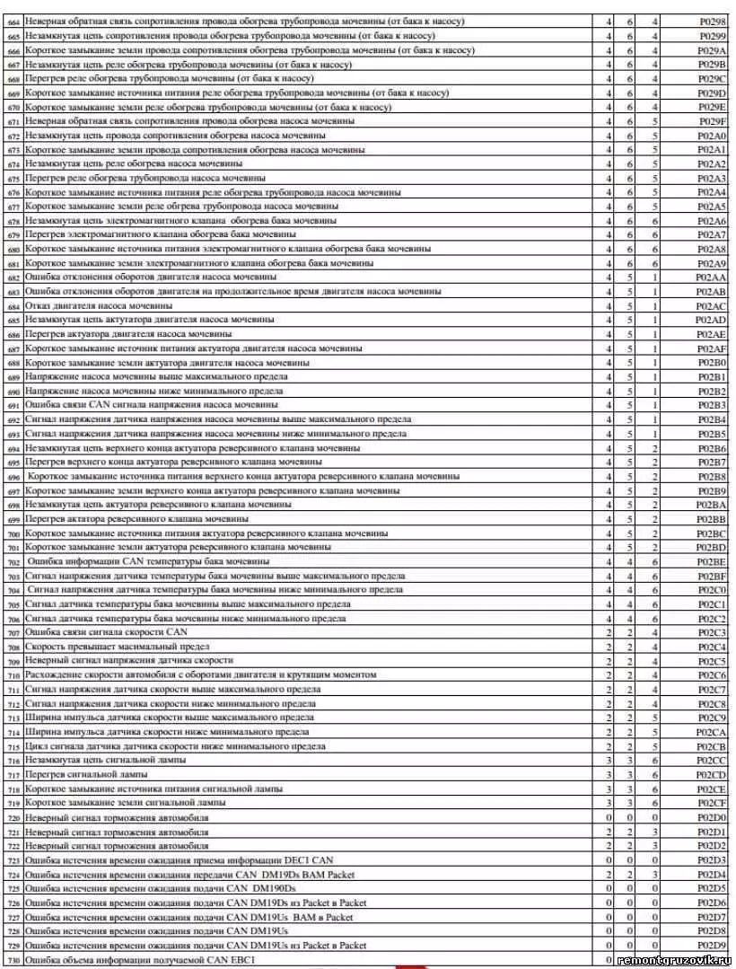 Пошаговая инструкция по установке дисковых тормозов на УАЗ 469 на гражданские мосты с 15 дисками своими руками