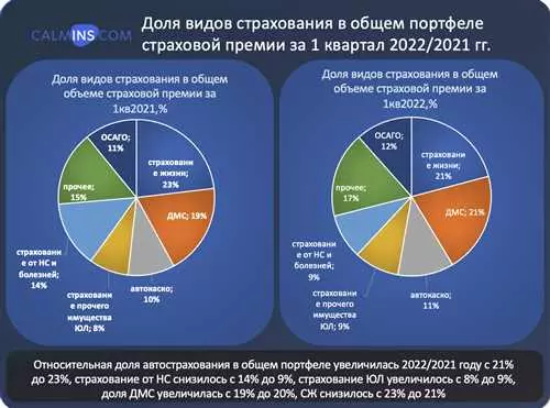 Контролирующие органы, надзор и прозрачность - кто регулирует деятельность страховых компаний по ОСАГО в России
