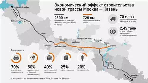 Платная скоростная трасса от Москвы до Казани - новый маршрут для быстрой и комфортной дорожной поездки