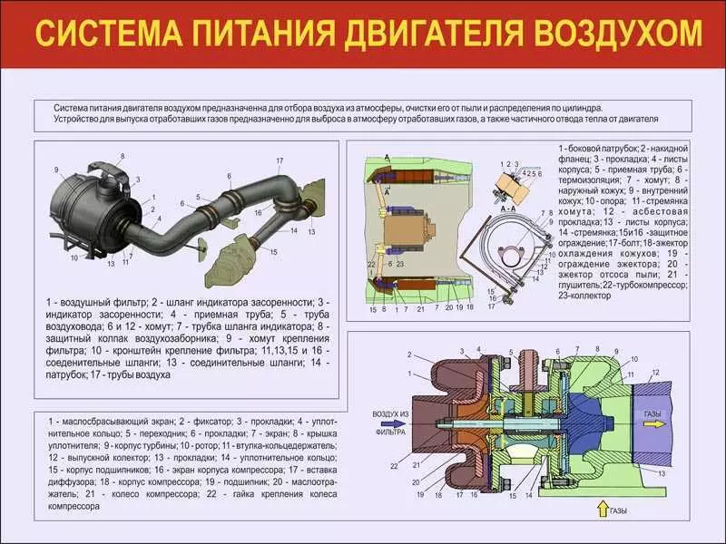 Принцип работы дизельного двигателя КАМАЗ - от сжатия до впрыска и сгорания топлива