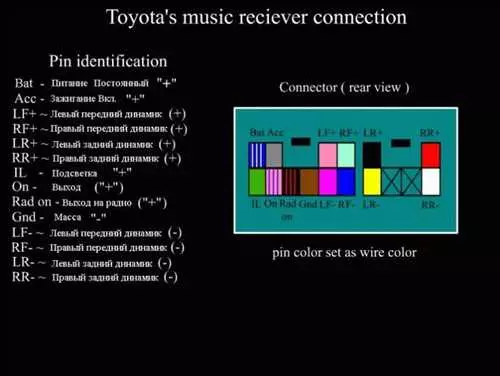 Распиновка электрической системы автомобиля Toyota Mark 2 - подробное руководство