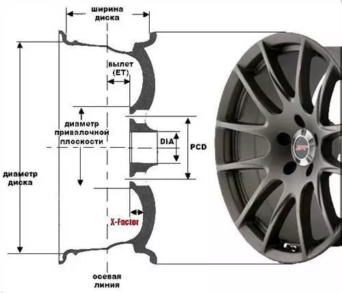 Продробный обзор разболтовки колесных дисков для автомобилей Chevrolet и детальная таблица совместимости моделей