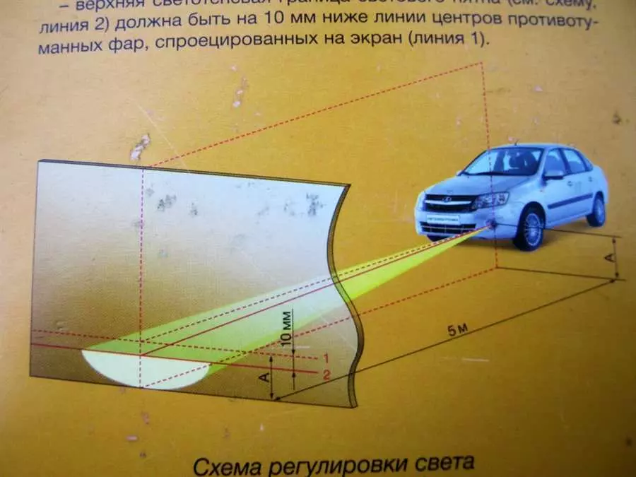 Как правильно настроить противотуманные фары на автомобиле Пежо 206 - подробная инструкция с фото