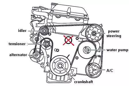 Принцип работы и особенности приводного ремня в автомобиле Saab 9-5