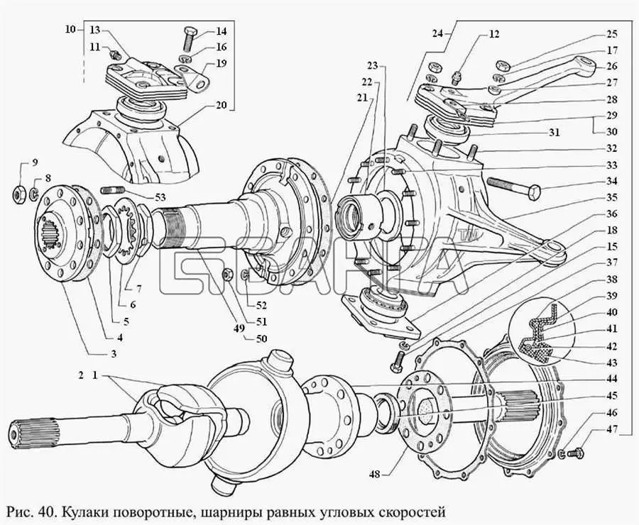 Преимущества