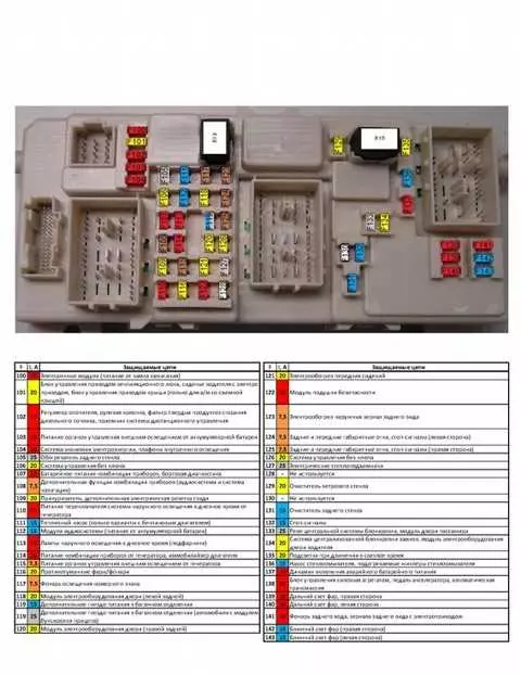 Схема предохранителей автомобилей Форд начиная с модели Мах 2007 года - подробное руководство и инструкция