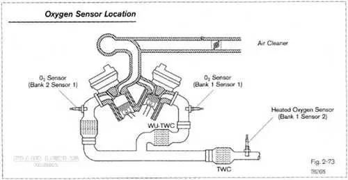 Как правильно установить автоматическую коробку передач на Форд Транзит - пошаговая инструкция для владельцев