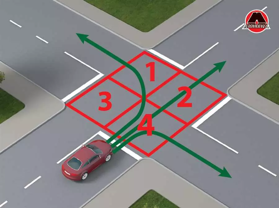 Правила проезда на перекрестке со светофором - советы по безопасной езде и предотвращению аварий на дороге