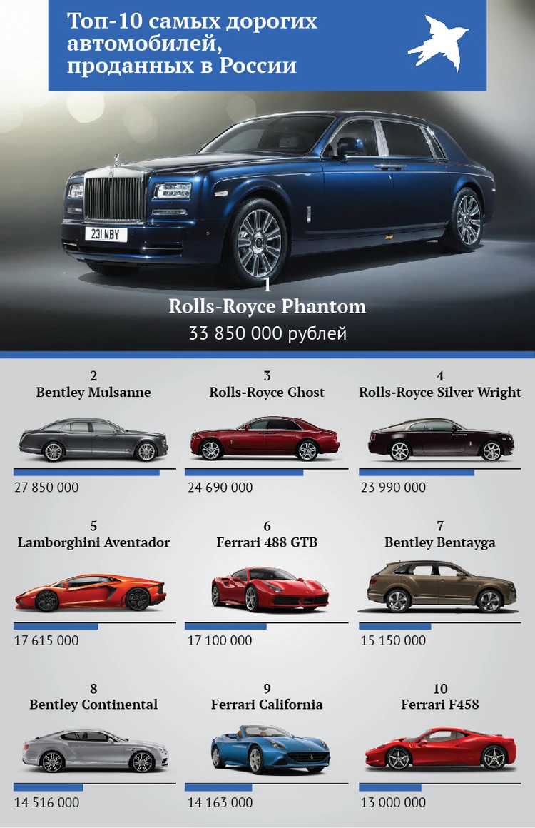 Топ самых дорогих автомобилей сегодняшнего времени и узнай, какие машины являются настоящими крутыми игрушками для миллионеров!
