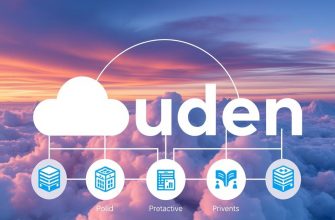 Clouden — решение для централизованного управления гибридной и мультиоблачной инфраструктурой: как привести в порядок хаос облаков Clouden — решение для централизованного управления гибридной и мультиоблачной инфраструктурой: как привести в порядок хаос облаков